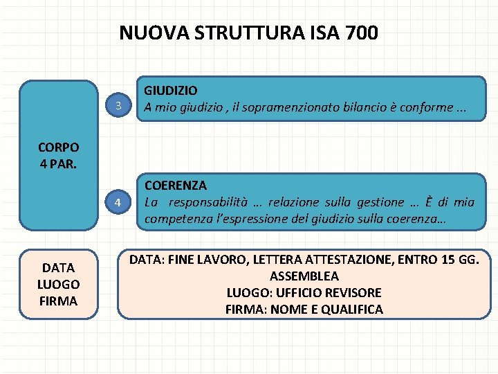 NUOVA STRUTTURA ISA 700 3 GIUDIZIO A mio giudizio , il sopramenzionato bilancio è