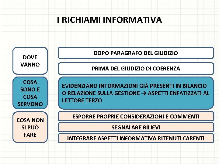 I RICHIAMI INFORMATIVA DOVE VANNO COSA SONO E COSA SERVONO COSA NON SI PUÒ