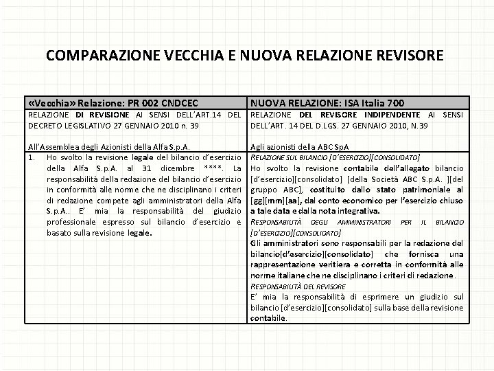 COMPARAZIONE VECCHIA E NUOVA RELAZIONE REVISORE «Vecchia» Relazione: PR 002 CNDCEC RELAZIONE DI REVISIONE