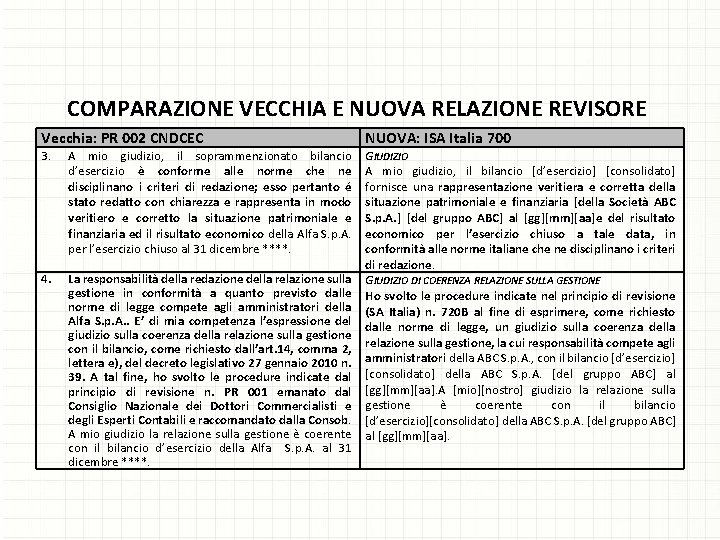 COMPARAZIONE VECCHIA E NUOVA RELAZIONE REVISORE Vecchia: PR 002 CNDCEC 3. A mio giudizio,