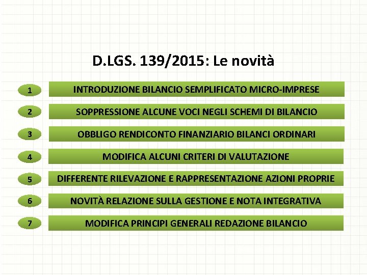 D. LGS. 139/2015: Le novità 1 INTRODUZIONE BILANCIO SEMPLIFICATO MICRO-IMPRESE 2 SOPPRESSIONE ALCUNE VOCI