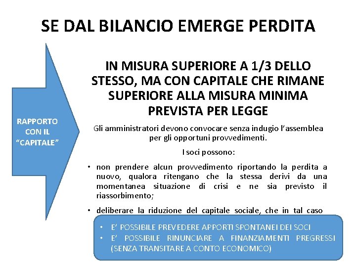 SE DAL BILANCIO EMERGE PERDITA RAPPORTO CON IL “CAPITALE” IN MISURA SUPERIORE A 1/3