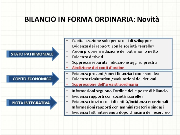 BILANCIO IN FORMA ORDINARIA: Novità STATO PATRIMONIALE CONTO ECONOMICO NOTA INTEGRATIVA • • •