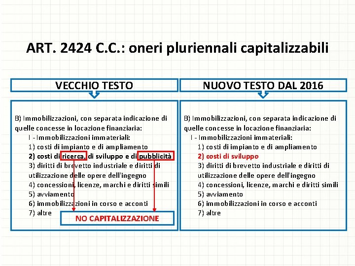 ART. 2424 C. C. : oneri pluriennali capitalizzabili VECCHIO TESTO NUOVO TESTO DAL 2016