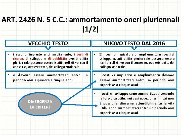 ART. 2426 N. 5 C. C. : ammortamento oneri pluriennali (1/2) VECCHIO TESTO NUOVO