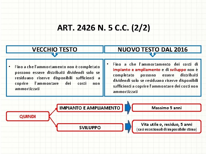 ART. 2426 N. 5 C. C. (2/2) VECCHIO TESTO • NUOVO TESTO DAL 2016