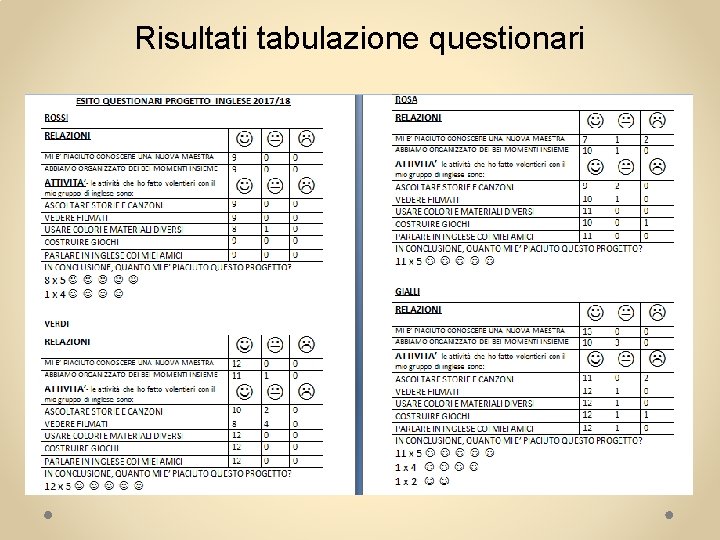 Risultati tabulazione questionari 