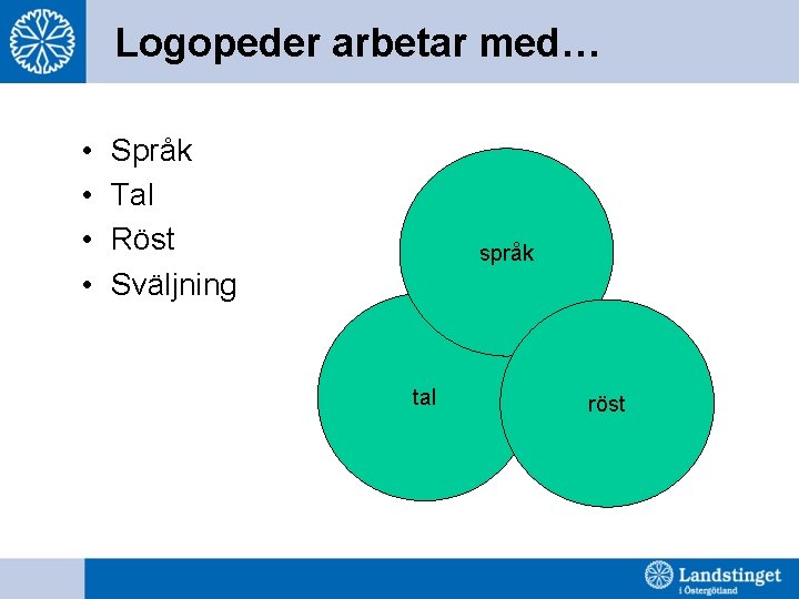 Logopeder arbetar med… • • Språk Tal Röst Sväljning språk tal röst 