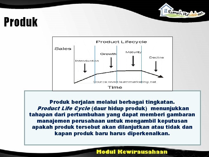 Produk berjalan melalui berbagai tingkatan. Product Life Cycle (daur hidup produk) menunjukkan tahapan dari