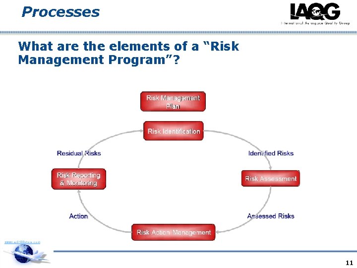 Processes What are the elements of a “Risk Management Program”? www. as 9100 store.