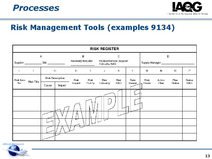 Processes Risk Management Tools (examples 9134) www. as 9100 store. com 13 