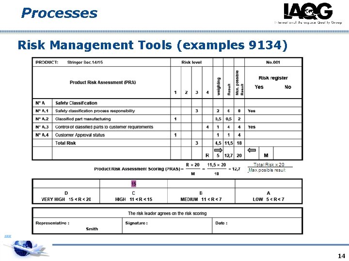 Processes Risk Management Tools (examples 9134) www. as 9100 store. com 14 