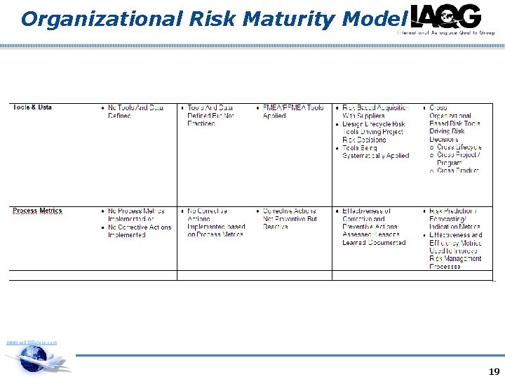 Organizational Risk Maturity Model www. as 9100 store. com 19 