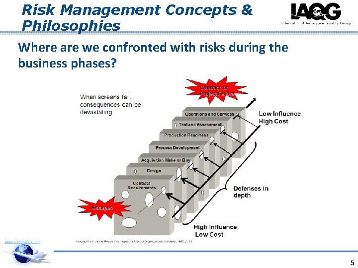 Risk Management Concepts & Philosophies Where are we confronted with risks during the business