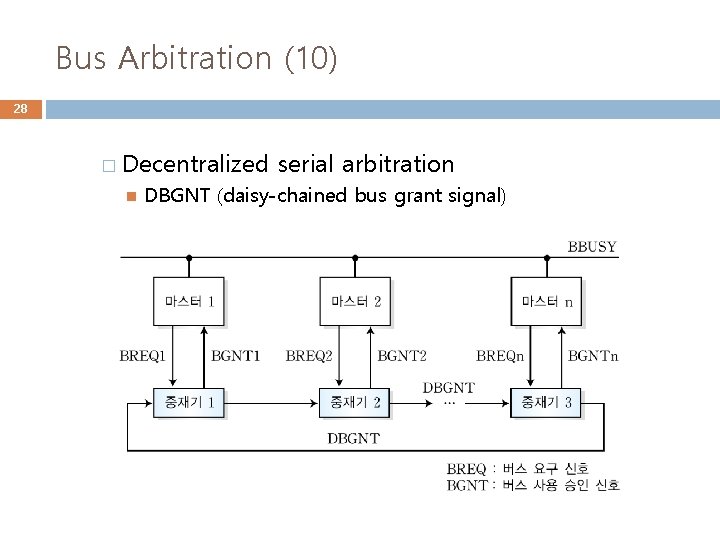 Bus Arbitration (10) 28 � Decentralized serial arbitration DBGNT (daisy-chained bus grant signal) 