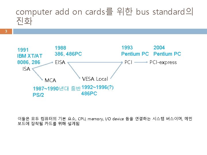 computer add on cards를 위한 bus standard의 진화 3 1991 IBM XT/AT 8086, 286