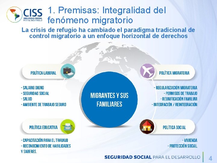 1. Premisas: Integralidad del fenómeno migratorio La crisis de refugio ha cambiado el paradigma