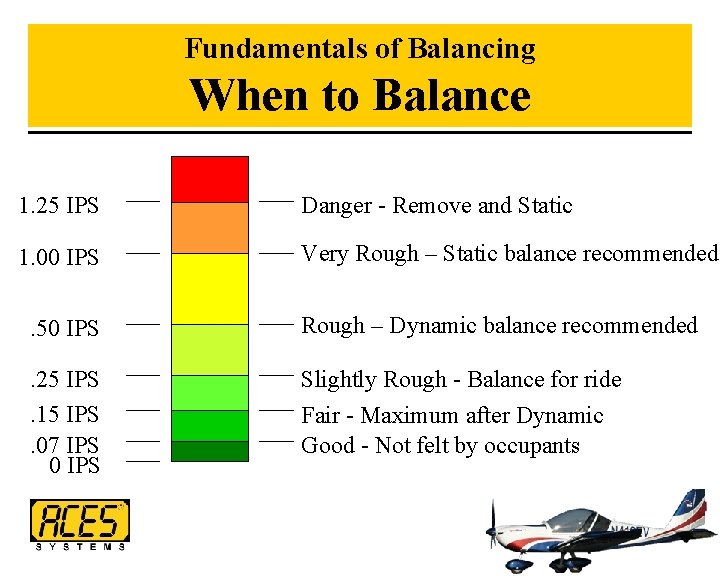 Fundamentals of Balancing When to Balance 1. 25 IPS Danger - Remove and Static