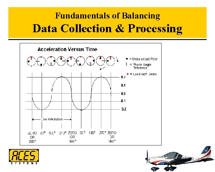 Fundamentals of Balancing Data Collection & Processing 