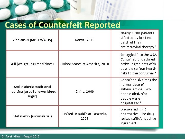 Cases of Counterfeit Reported Zidolam-N (for HIV/AIDS) Alli (weight-loss medicines) Anti-diabetic traditional medicine (used