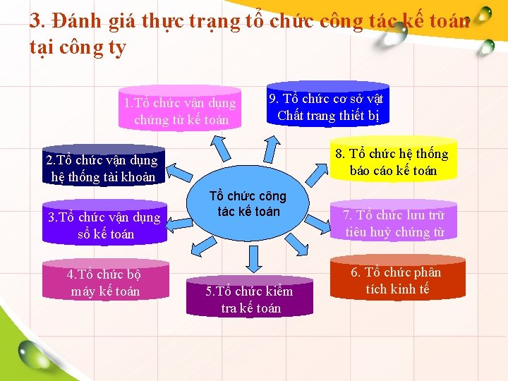 3. Đánh giá thực trạng tổ chức công tác kế toán tại công ty