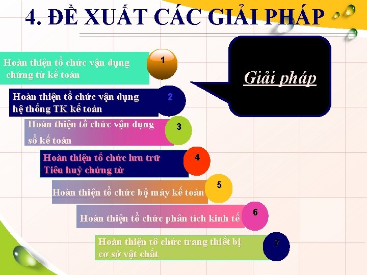 4. ĐỀ XUẤT CÁC GIẢI PHÁP Hoàn thiện tổ chức vận dụng chứng từ