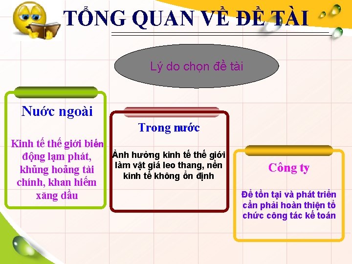 1. TỔNG QUAN VỀ ĐỀ TÀI Lý do chọn đề tài Nuớc ngoài Trong