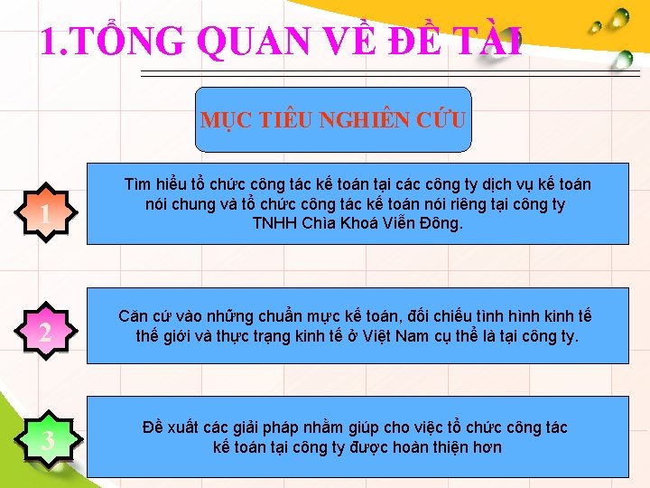 1. TỔNG QUAN VỀ ĐỀ TÀI MỤC TIÊU NGHIÊN CỨU 1 Tìm hiểu tổ