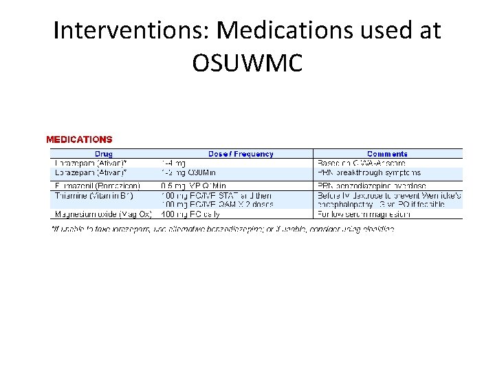 Interventions: Medications used at OSUWMC 