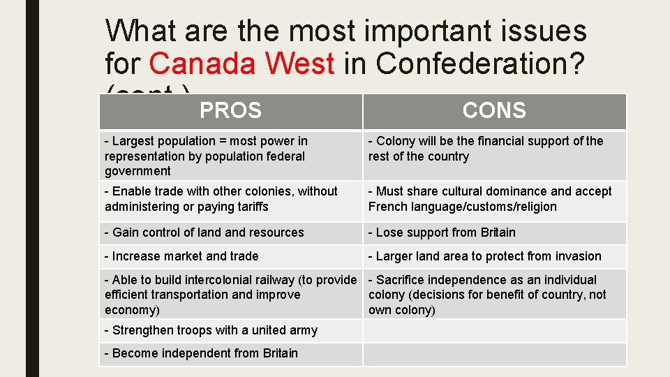What are the most important issues for Canada West in Confederation? (cont. ) PROS