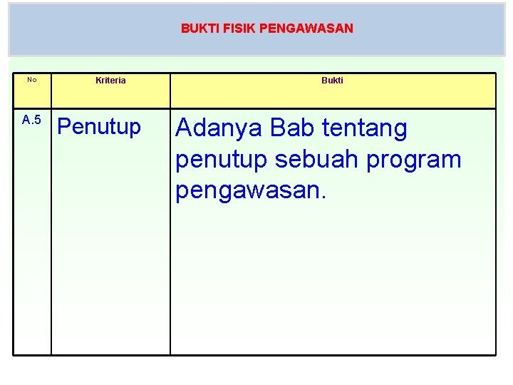 BUKTI FISIK PENGAWASAN No A. 5 Kriteria Penutup Bukti Adanya Bab tentang penutup sebuah