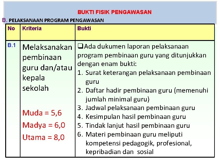 BUKTI FISIK PENGAWASAN B. PELAKSANAAN PROGRAM PENGAWASAN No Kriteria Bukti B. 1 Melaksanakan pembinaan