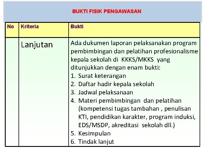 BUKTI FISIK PENGAWASAN No Kriteria Bukti Lanjutan Ada dukumen laporan pelaksanakan program pembimbingan dan