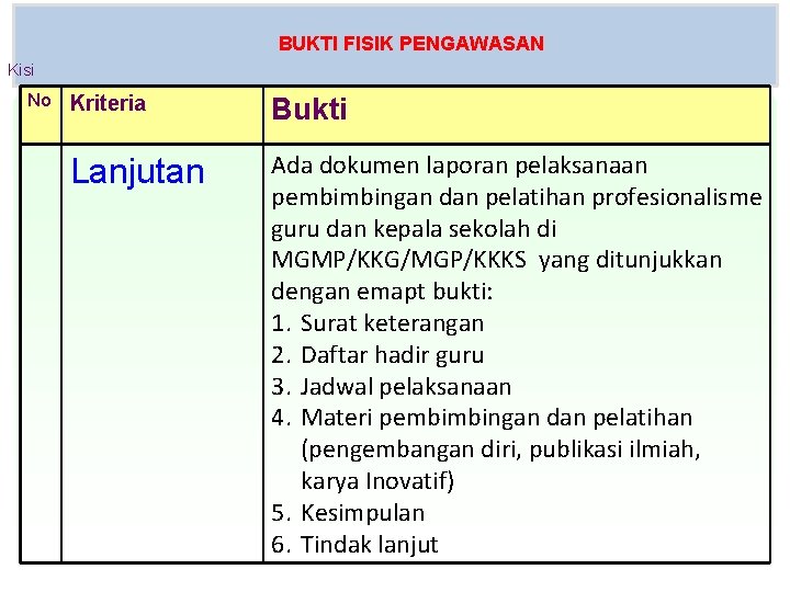 BUKTI FISIK PENGAWASAN Kisi No Kriteria Bukti Lanjutan Ada dokumen laporan pelaksanaan pembimbingan dan