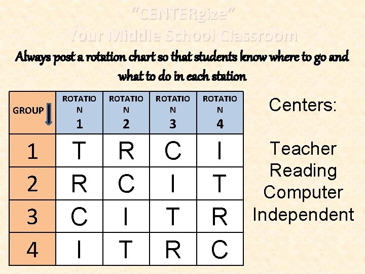 “CENTERgize” Your Middle School Classroom Always post a rotation chart so that students know