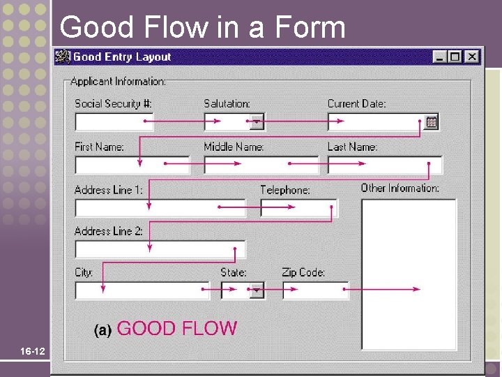 Good Flow in a Form 16 -12 
