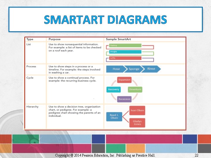 SMARTART DIAGRAMS Copyright © 2014 Pearson Education, Inc. Publishing as Prentice Hall. 22 