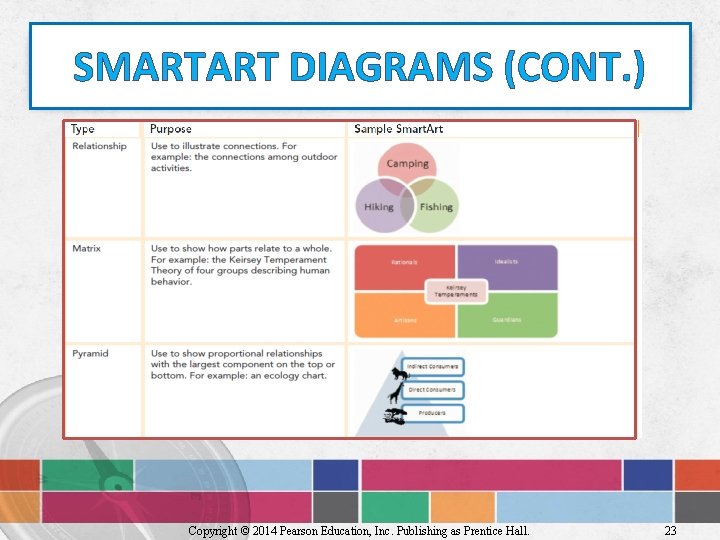 SMARTART DIAGRAMS (CONT. ) Copyright © 2014 Pearson Education, Inc. Publishing as Prentice Hall.