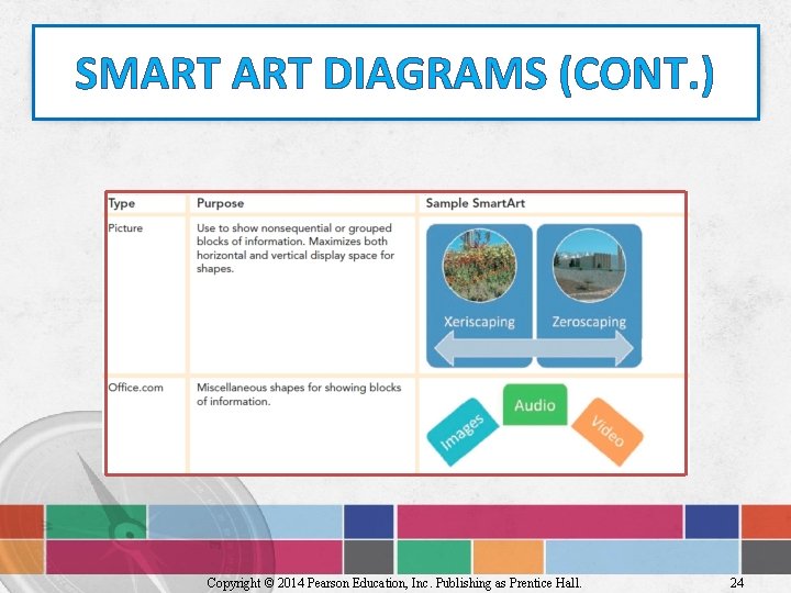 SMART DIAGRAMS (CONT. ) Copyright © 2014 Pearson Education, Inc. Publishing as Prentice Hall.