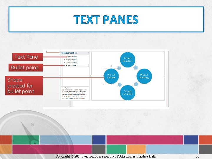 TEXT PANES Text Pane Bullet point Shape created for bullet point Copyright © 2014