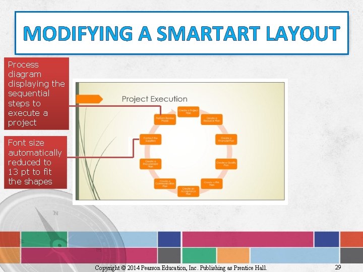 MODIFYING A SMARTART LAYOUT Process diagram displaying the sequential steps to execute a project