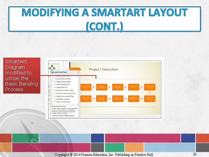 MODIFYING A SMARTART LAYOUT (CONT. ) Smart. Art Diagram modified to utilize the Basic