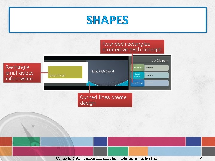 SHAPES Rounded rectangles emphasize each concept Rectangle emphasizes information Curved lines create design Copyright