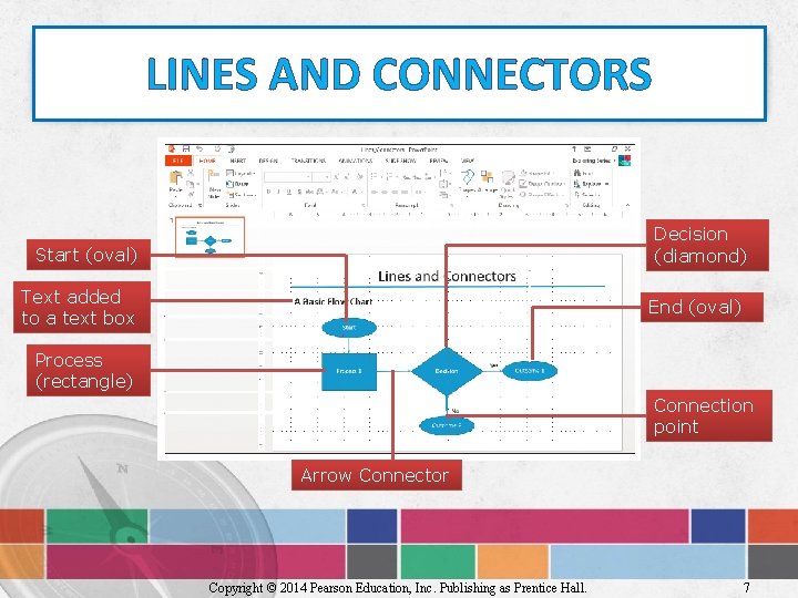 LINES AND CONNECTORS Decision (diamond) Start (oval) Text added to a text box End