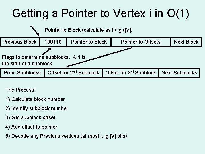Getting a Pointer to Vertex i in O(1) Pointer to Block (calculate as i Getting a Pointer to Vertex i in O(1) Pointer to Block (calculate as i