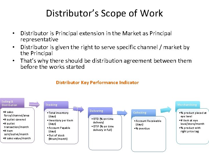 Distributor’s Scope of Work • Distributor is Principal extension in the Market as Principal