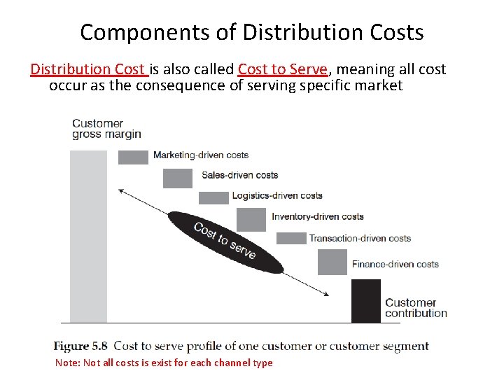 Components of Distribution Costs Distribution Cost is also called Cost to Serve, meaning all