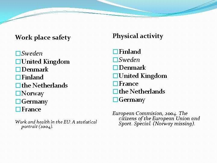 Work place safety Physical activity �Sweden �United Kingdom �Denmark �Finland �the Netherlands �Norway �Germany