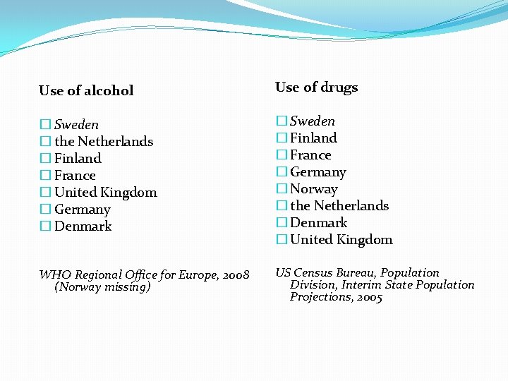 Use of alcohol Use of drugs � Sweden � the Netherlands � Finland �