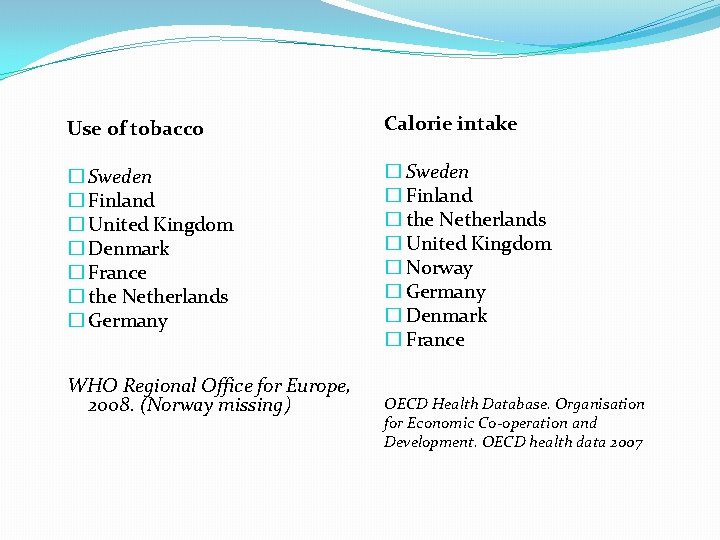 Use of tobacco Calorie intake � Sweden � Finland � United Kingdom � Denmark